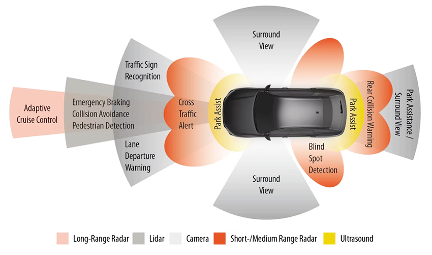 Advanced Driver Assistance System | Pearl City Auto Works